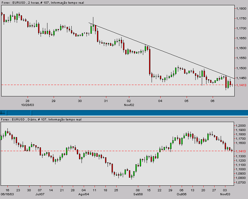 eurusd-20031106a.gif