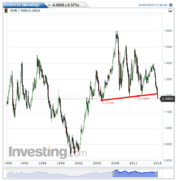 EURUSD(Monthly).png