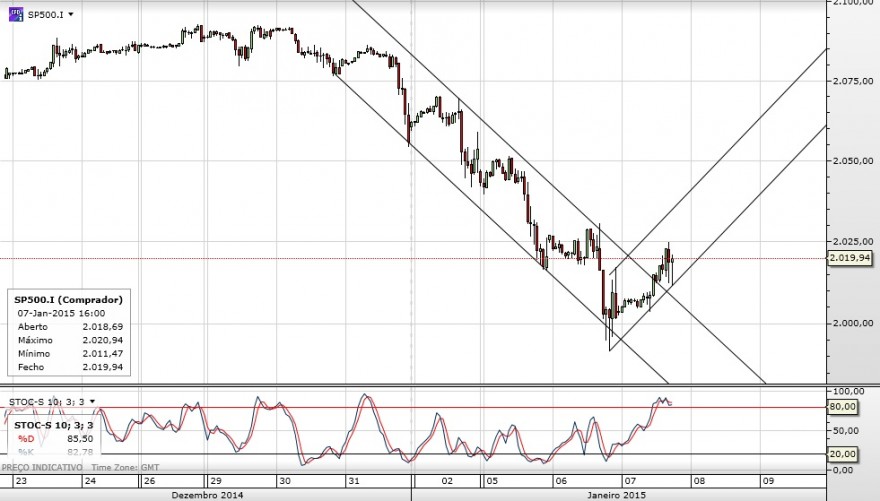 SPX 1h.jpg