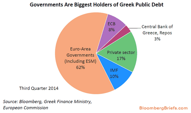 GREEK PUBLIC DEBT.gif