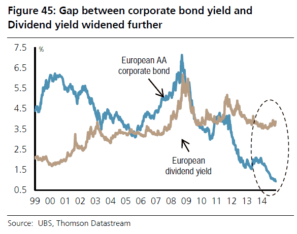 GAP entre dy de ações europeias e bond yields europeias.gif