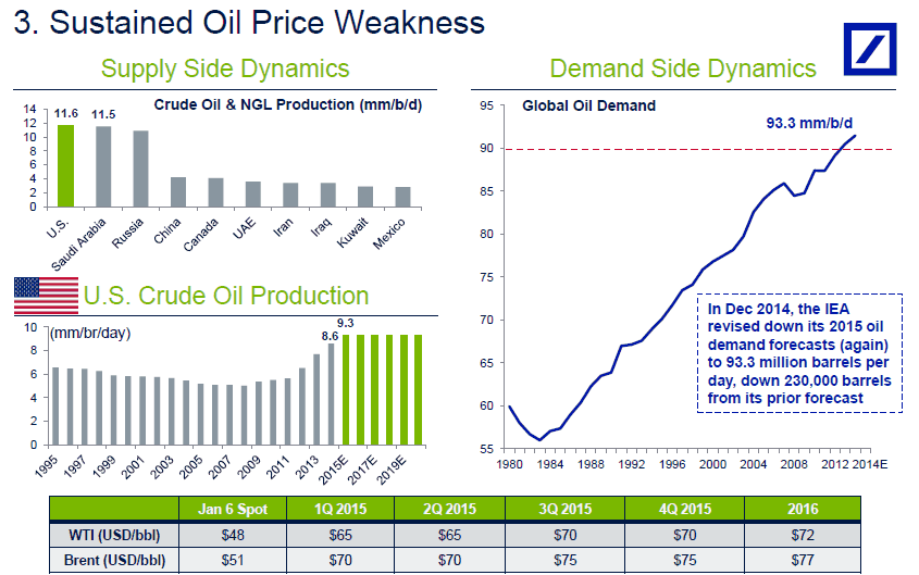 brent vs crude oil 2015.gif