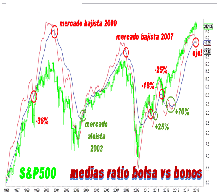 S&P.gif