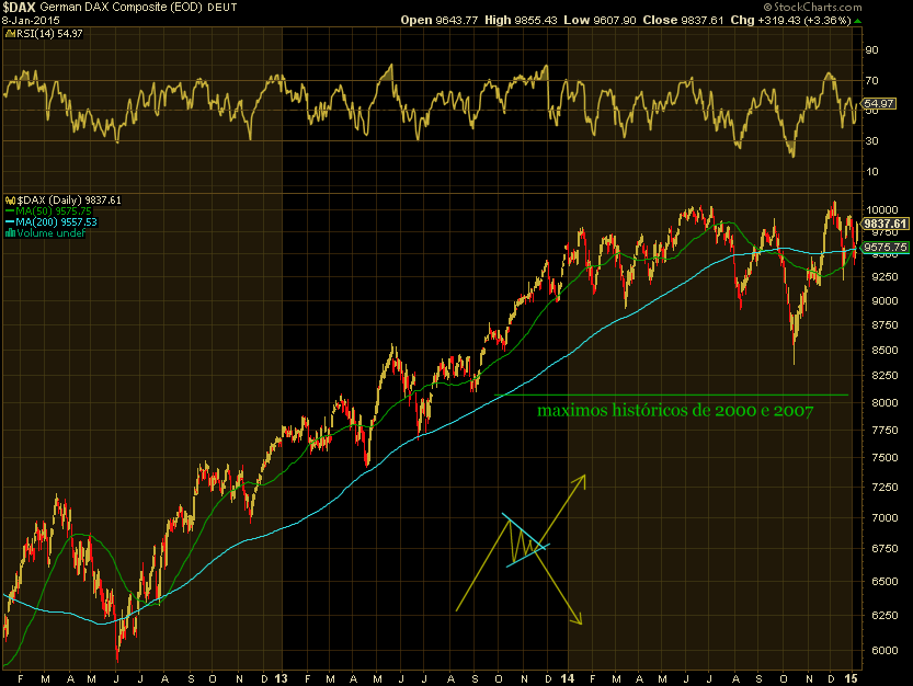 dax-2015-01-08.png