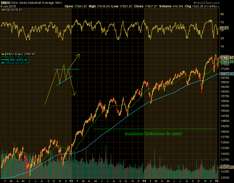dow-2015-01-08.png