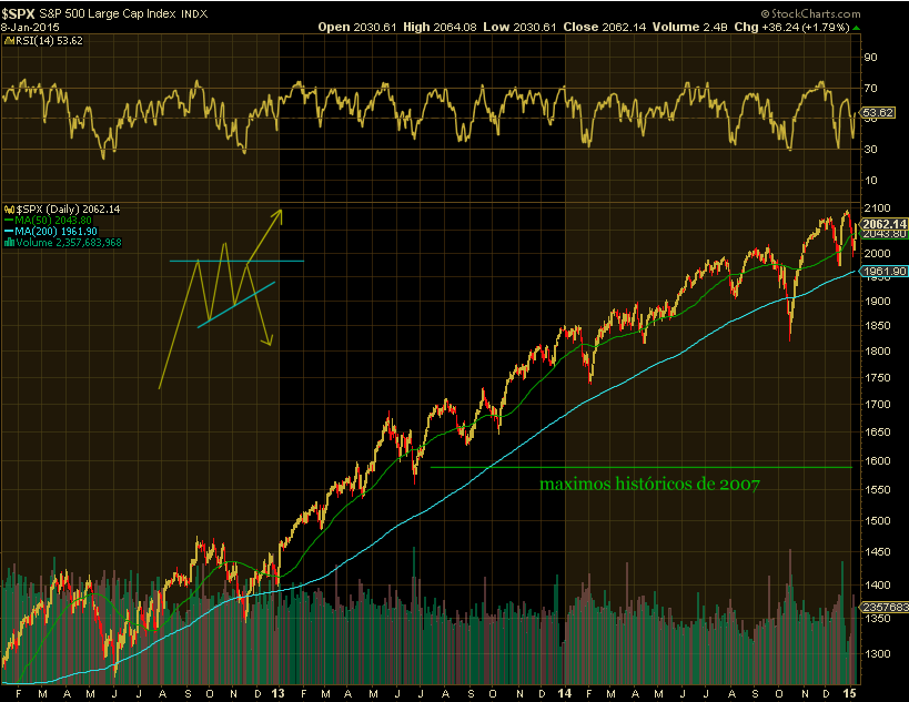spx-2015-01-08.png