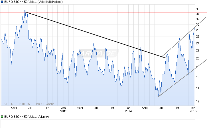 indice vol_Eurostoxx50__S.png
