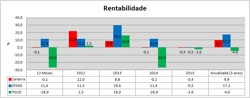 Carteira Rendibilidades.png