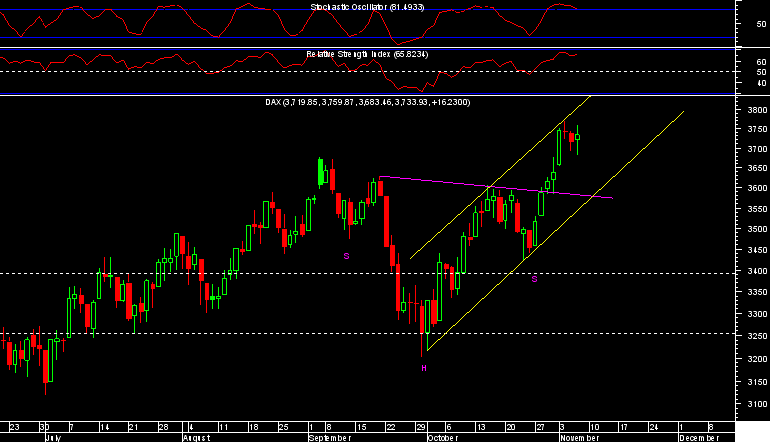 dax0611.png