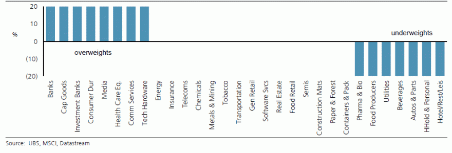 sectores a investir em 2015.gif