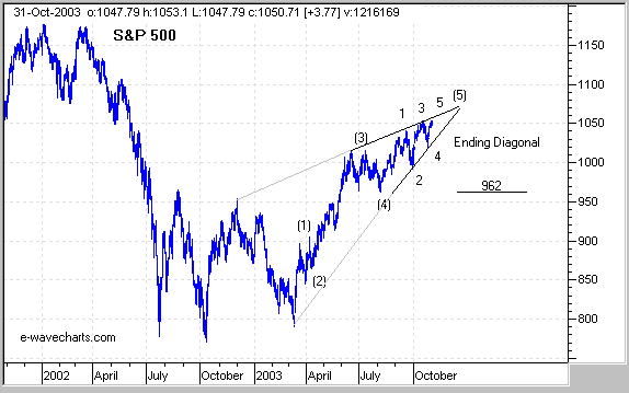 c1106spx.gif