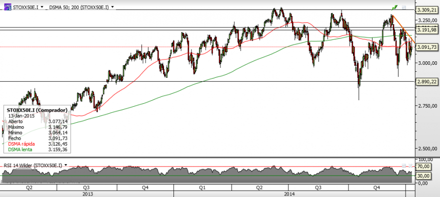 Stoxx50 - Diário.png