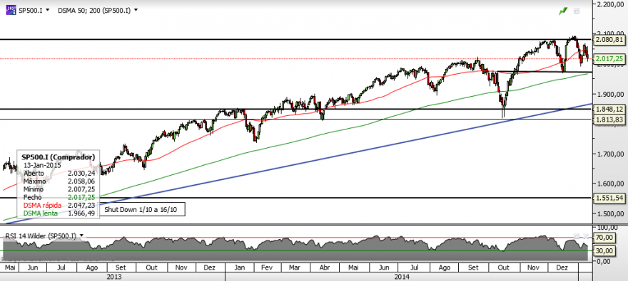 SP500.png