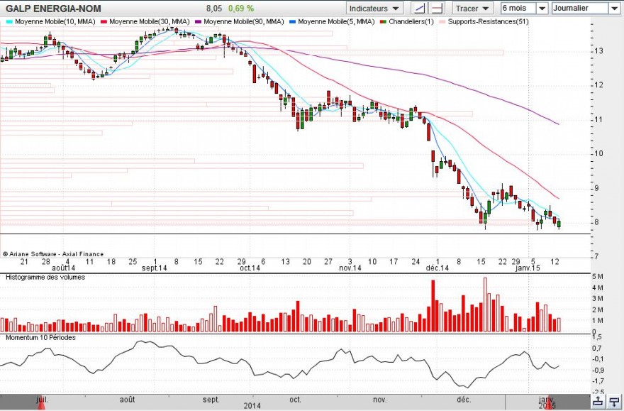 galp.13.jan.2014.JPG