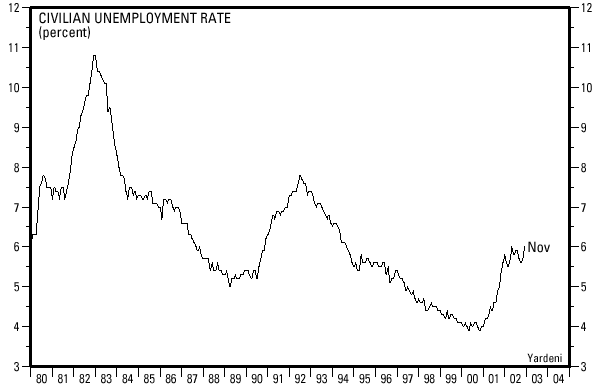 unemployment-nov.png
