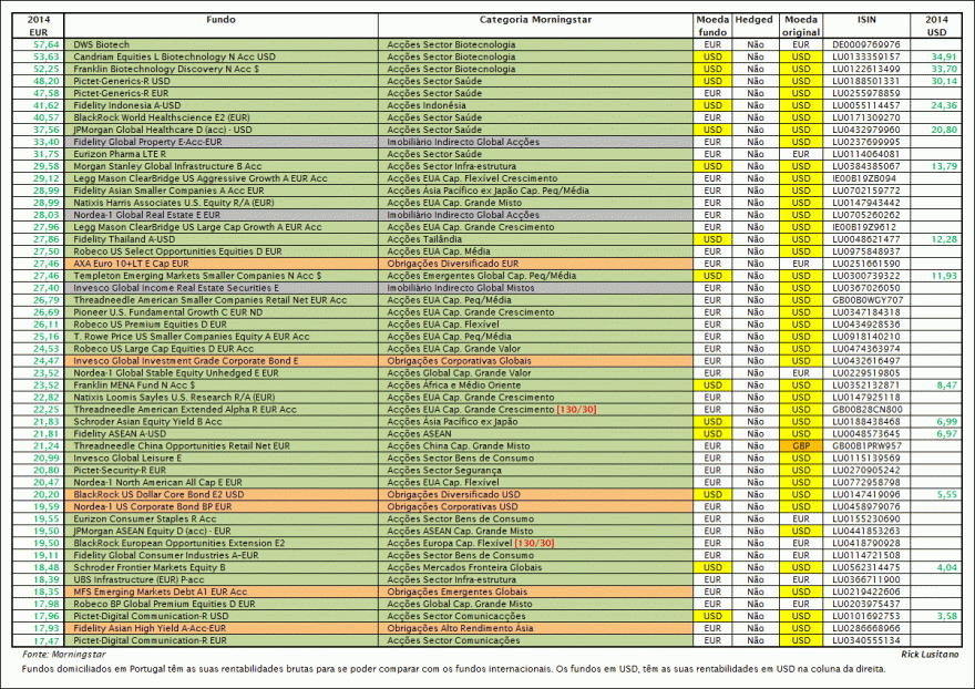 2014 - Top 1-50.gif