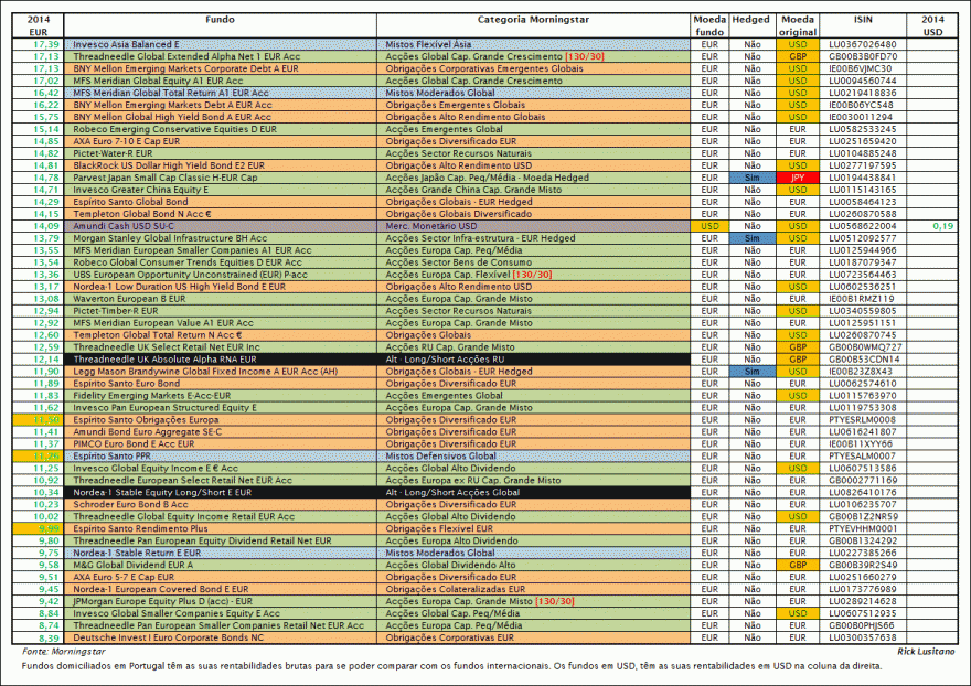 2014 - Top 51-100.gif