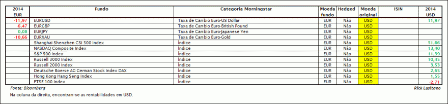 2014 - Forex & Indexes.gif