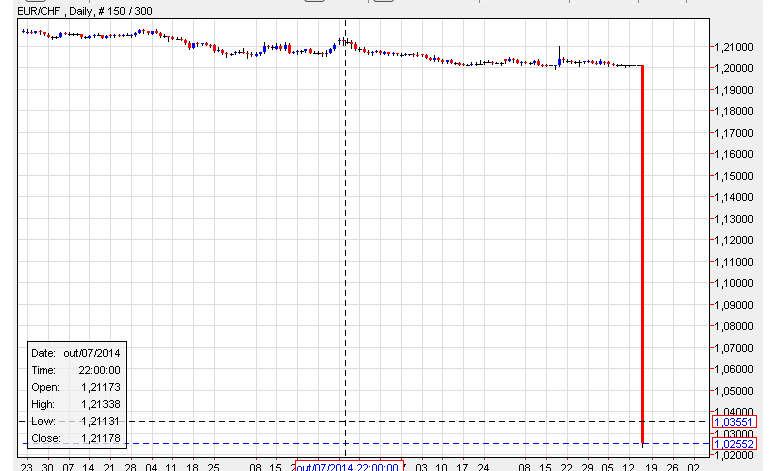 EUR_CHF.png