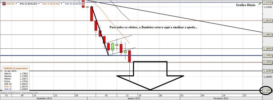 Gráfico20150115.JPG