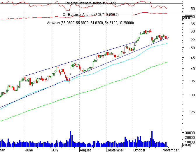 AMZN 20031107 FT.gif