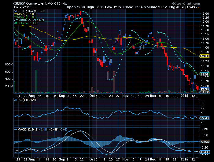 Commerzbank    ich liebe ein neues QE.png