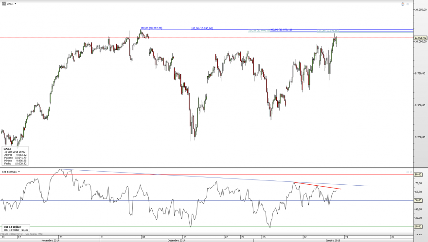 DAX_1h_2015-01-16.png