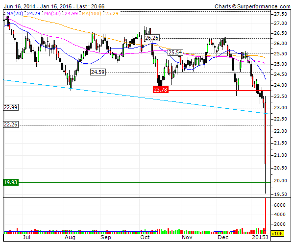 CREDIT SUISSE downfall.gif