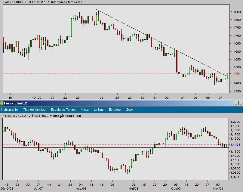 eurusd-20031107a.gif
