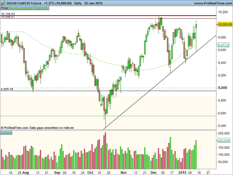 DAX30 Full0315 Future.bmp