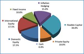 asset allocation 1.jpg