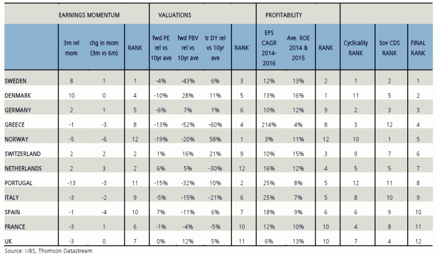 ranking europeu.gif