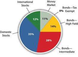 asset allocation 2.jpg