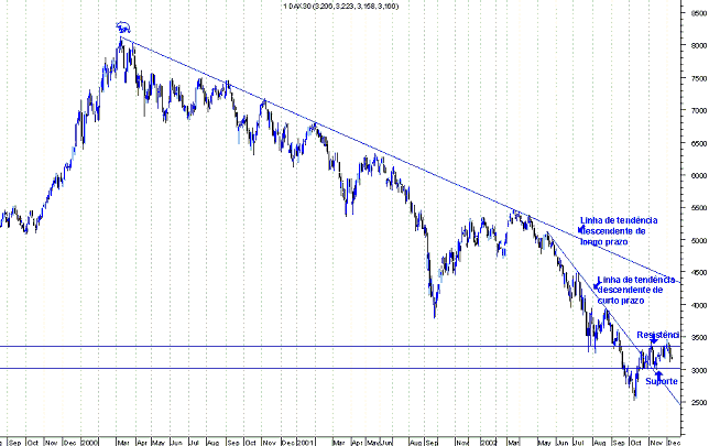 forum-dax1.gif