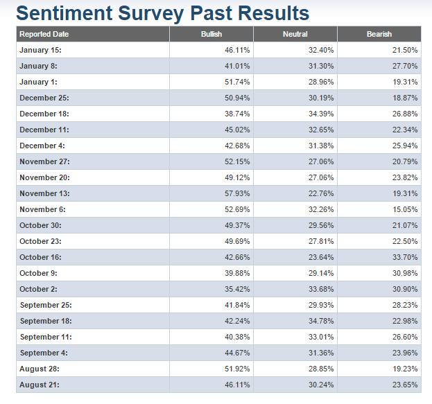 Sentiment Survey.png