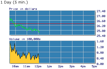 MEDI 20031107 FT intraday.gif