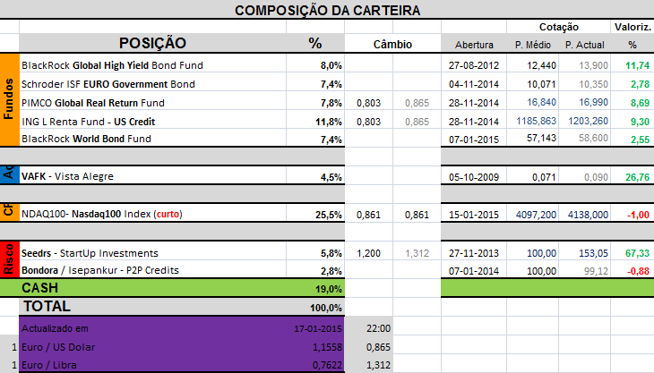 Carteira Composição.png