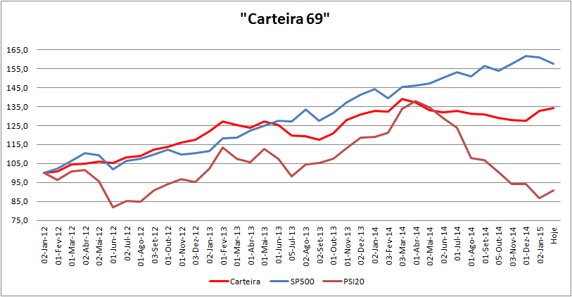 Carteira Evolução.png
