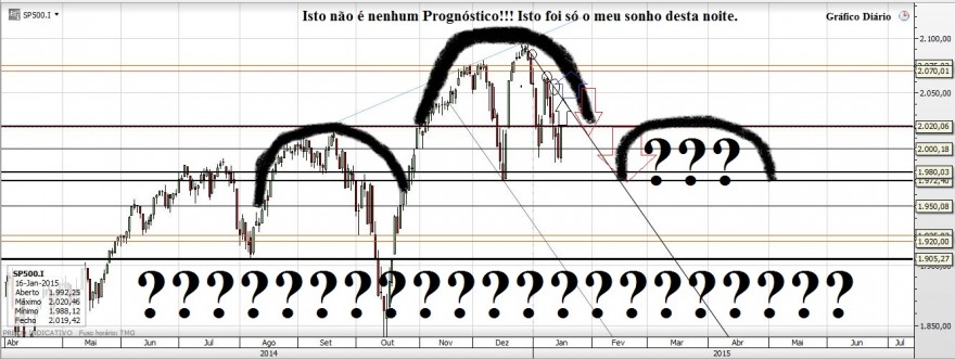 Gráfico20150118.JPG