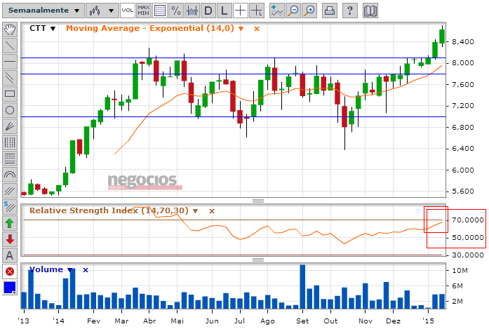 CTT-semanal.PNG