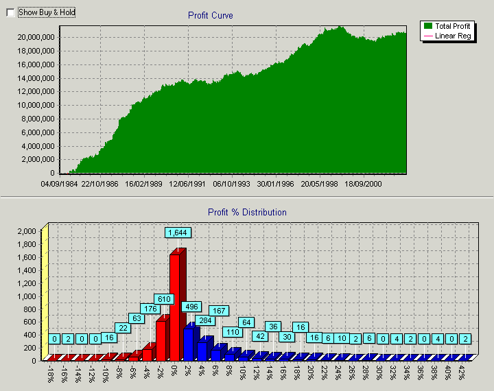 RVI-PVT__profit.gif