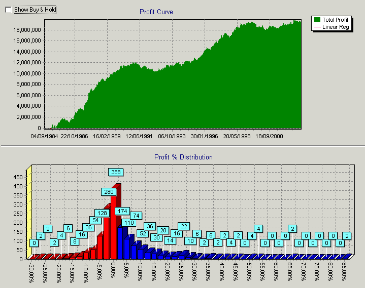 RVI-PVT--PREV__profit.gif