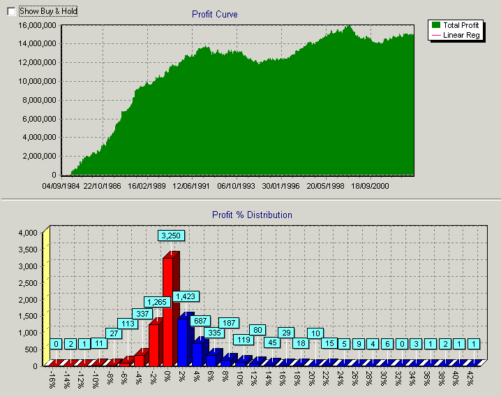 RVI-PVT-DMI__profit.gif
