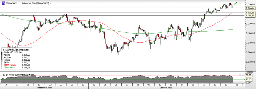 Stoxx50 - Horário.png