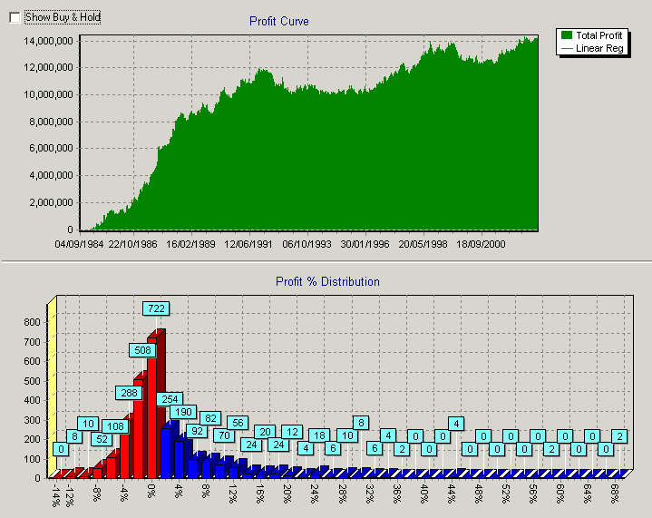 RVI-PVT-DMI--PREV__profit.gif