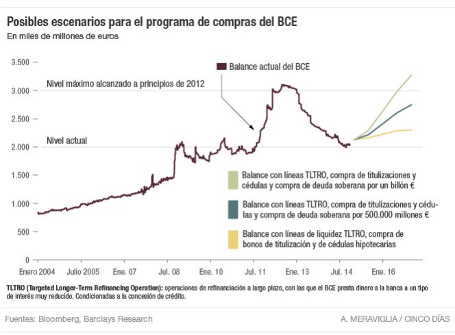 BCE  liquidez para dopar os mercados.jpg