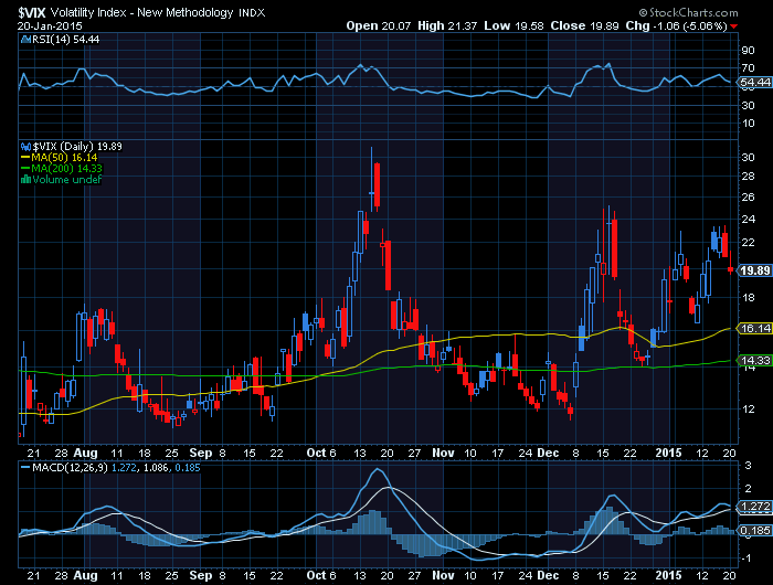 VIX  waiting game.png