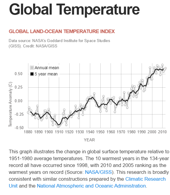 Temperaturas até 2013.png