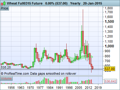 Wheat Full0315 Future.png