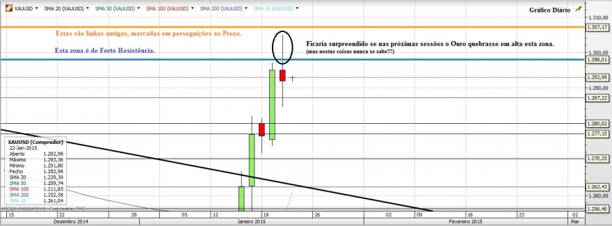 Gráfico20150121_3.JPG
